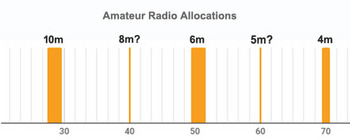 10m to 4m band chart.jpg