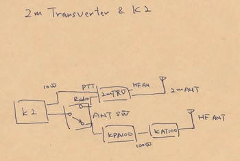 K2-2mTransverter.jpg