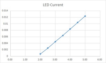 LED-V-C_chart.jpg